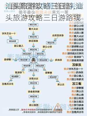 汕头旅游攻略三日游,汕头旅游攻略三日游路线