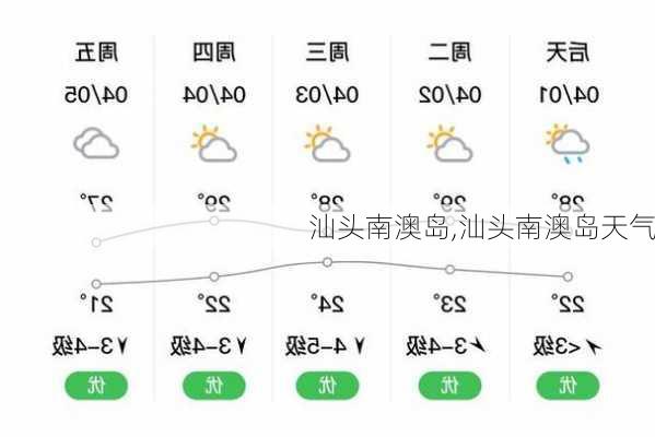 汕头南澳岛,汕头南澳岛天气