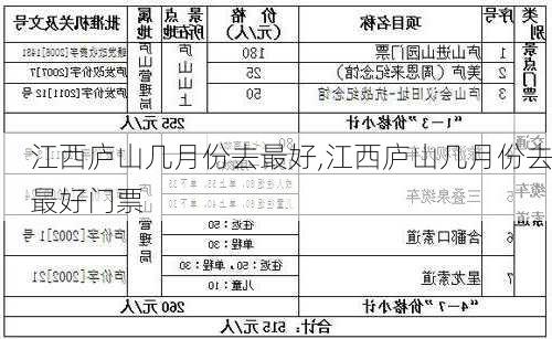 江西庐山几月份去最好,江西庐山几月份去最好门票