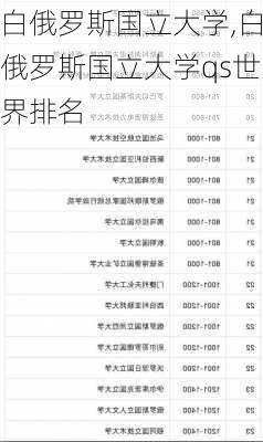 白俄罗斯国立大学,白俄罗斯国立大学qs世界排名