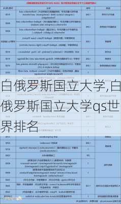 白俄罗斯国立大学,白俄罗斯国立大学qs世界排名