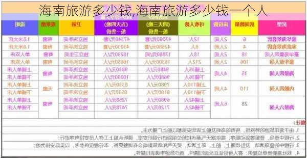 海南旅游多少钱,海南旅游多少钱一个人