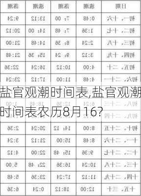 盐官观潮时间表,盐官观潮时间表农历8月16?