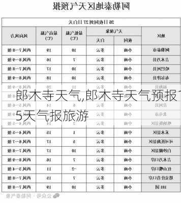 郎木寺天气,郎木寺天气预报15天气报旅游