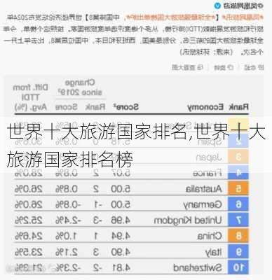 世界十大旅游国家排名,世界十大旅游国家排名榜