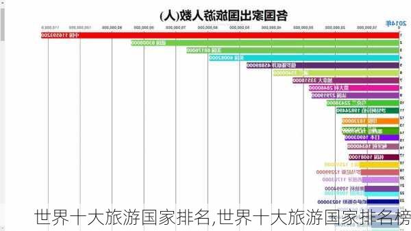 世界十大旅游国家排名,世界十大旅游国家排名榜