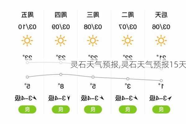 灵石天气预报,灵石天气预报15天