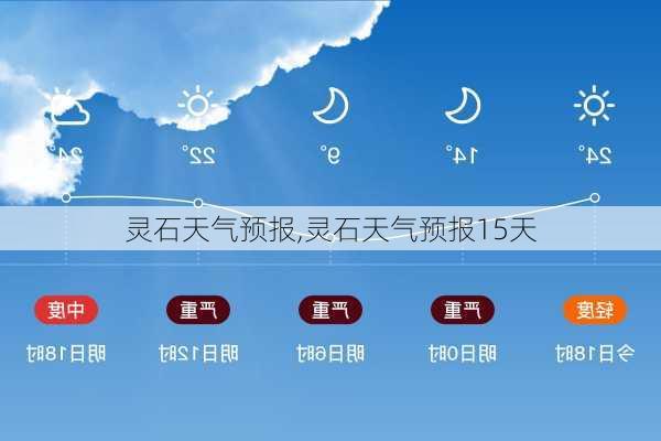 灵石天气预报,灵石天气预报15天