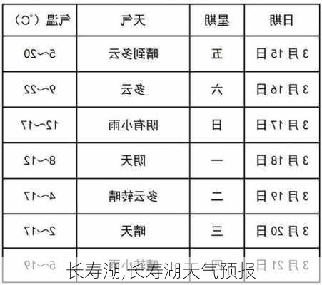 长寿湖,长寿湖天气预报