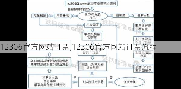 12306官方网站订票,12306官方网站订票流程