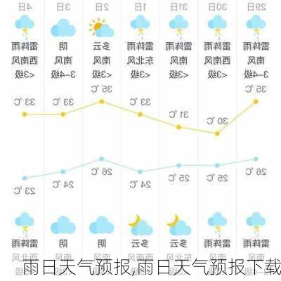 雨日天气预报,雨日天气预报下载