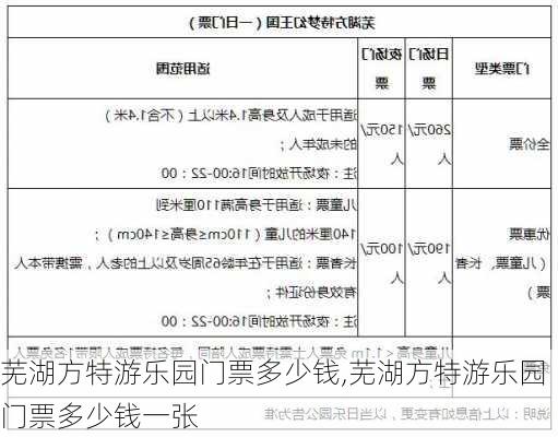 芜湖方特游乐园门票多少钱,芜湖方特游乐园门票多少钱一张