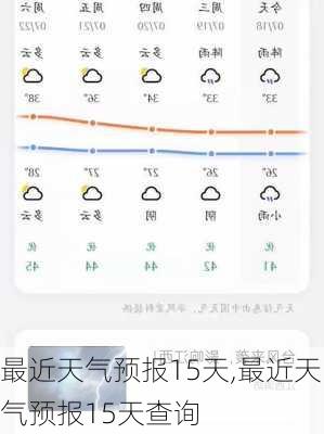 最近天气预报15天,最近天气预报15天查询