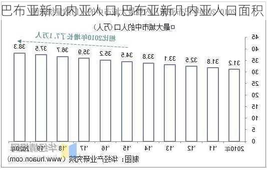 巴布亚新几内亚人口,巴布亚新几内亚人口面积