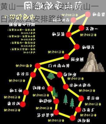 黄山一日游怎么安排,黄山一日游怎么安排路线