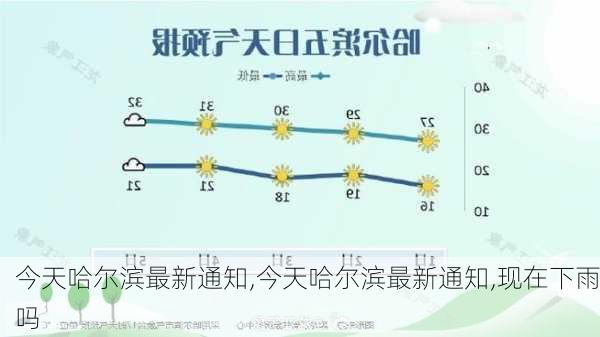 今天哈尔滨最新通知,今天哈尔滨最新通知,现在下雨吗