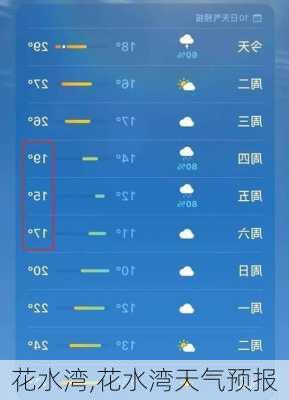 花水湾,花水湾天气预报