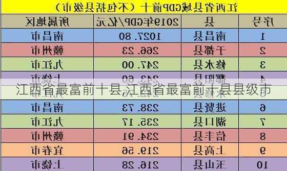 江西省最富前十县,江西省最富前十县县级市