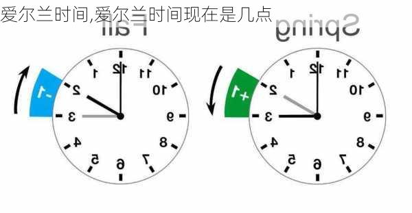 爱尔兰时间,爱尔兰时间现在是几点