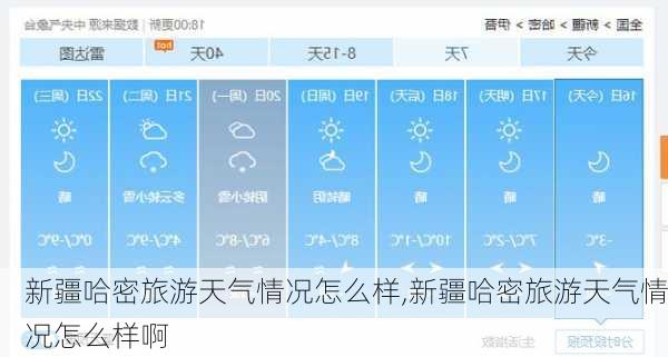 新疆哈密旅游天气情况怎么样,新疆哈密旅游天气情况怎么样啊