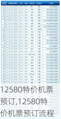 12580特价机票预订,12580特价机票预订流程