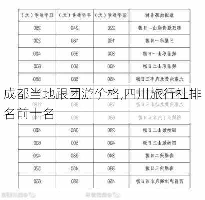 成都当地跟团游价格,四川旅行社排名前十名