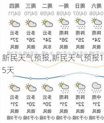 新民天气预报,新民天气预报15天