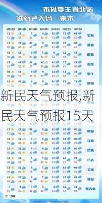 新民天气预报,新民天气预报15天