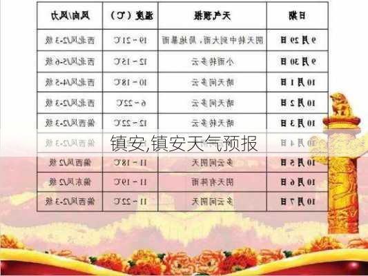 镇安,镇安天气预报