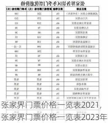 张家界门票价格一览表2021,张家界门票价格一览表2023年