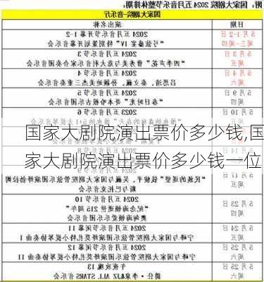 国家大剧院演出票价多少钱,国家大剧院演出票价多少钱一位