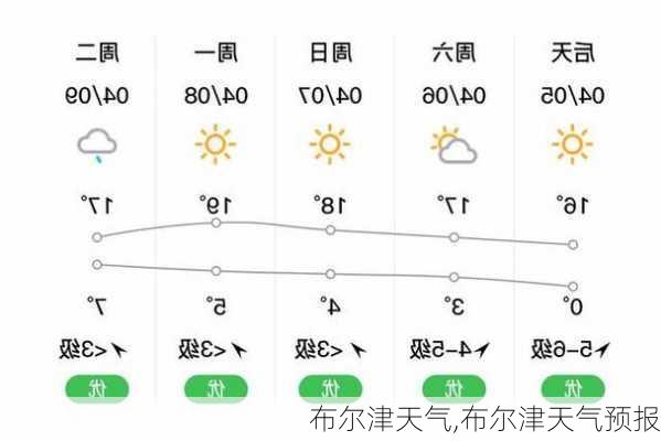 布尔津天气,布尔津天气预报