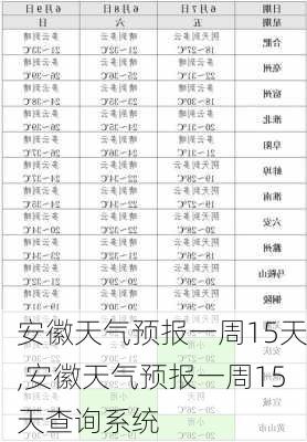 安徽天气预报一周15天,安徽天气预报一周15天查询系统