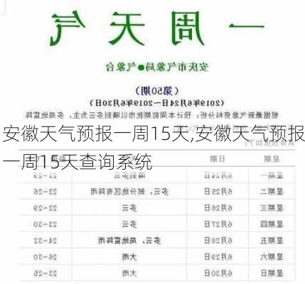 安徽天气预报一周15天,安徽天气预报一周15天查询系统