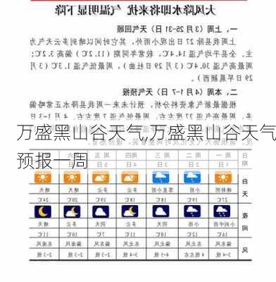 万盛黑山谷天气,万盛黑山谷天气预报一周