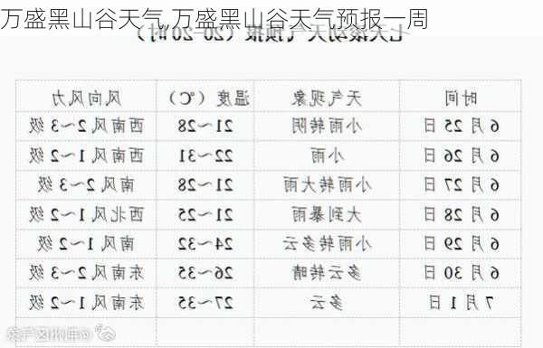 万盛黑山谷天气,万盛黑山谷天气预报一周