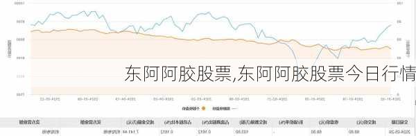 东阿阿胶股票,东阿阿胶股票今日行情