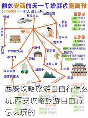 西安攻略旅游自由行怎么玩,西安攻略旅游自由行怎么玩的