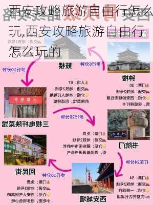 西安攻略旅游自由行怎么玩,西安攻略旅游自由行怎么玩的