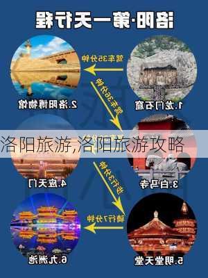 洛阳旅游,洛阳旅游攻略