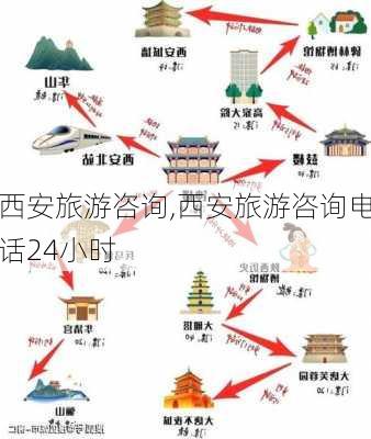 西安旅游咨询,西安旅游咨询电话24小时