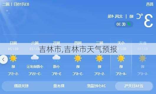 吉林市,吉林市天气预报