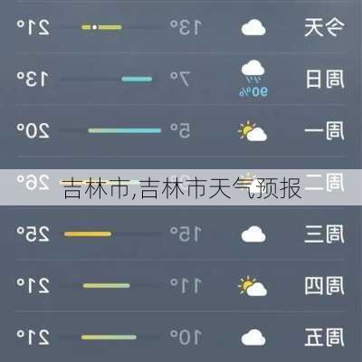 吉林市,吉林市天气预报