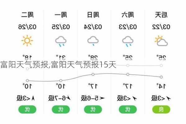 富阳天气预报,富阳天气预报15天