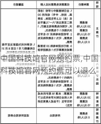 中国科技馆官网预约票,中国科技馆官网预约票可以退么