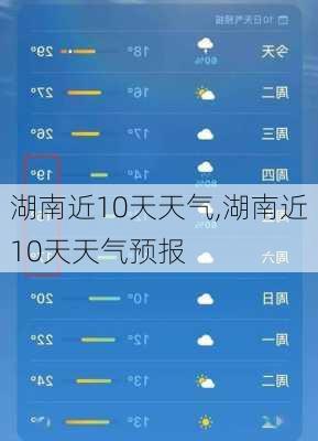 湖南近10天天气,湖南近10天天气预报