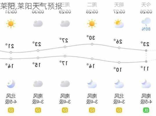 莱阳,莱阳天气预报