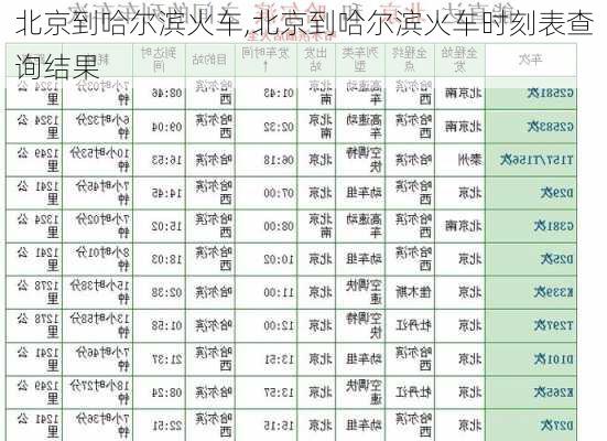 北京到哈尔滨火车,北京到哈尔滨火车时刻表查询结果