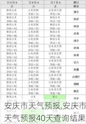 安庆市天气预报,安庆市天气预报40天查询结果