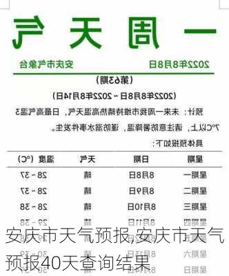 安庆市天气预报,安庆市天气预报40天查询结果